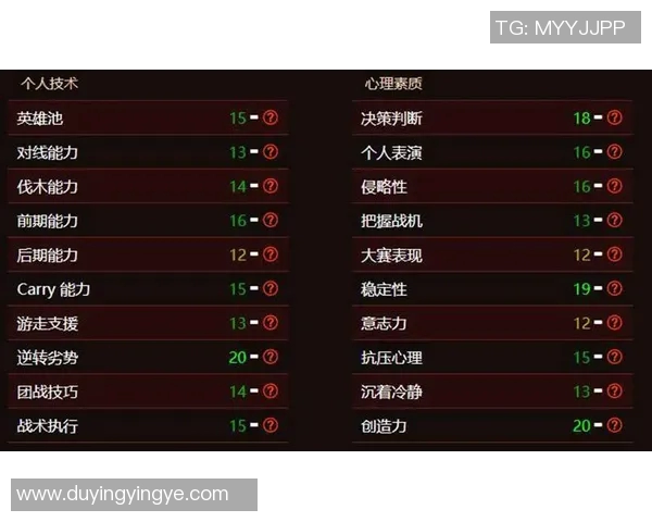 DOTA2实力排名WE战队创新高S15赛季引发电竞热潮