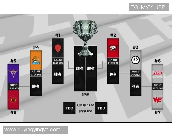 城市赛点评JDG在S15LOL中的耐力表现与战术分析