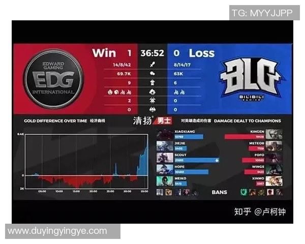 赛后分析BLG与FPX对决技术细节及S15电竞比分解读 赛后分析BLG与FPX对决技术细节及S15电竞比分解读