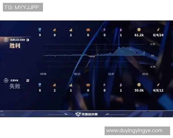 电竞实时数据揭晓英雄联盟节奏TOP10FPX强势领跑引发关注 电竞实时数据揭晓英雄联盟节奏TOP10FPX强势领跑引发关注