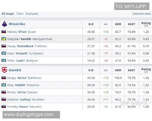 电竞比分权威发布英雄联盟选手心理素质与实力综合排名榜单分析