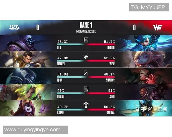 电竞赛后分析WE与V5实力对比及数据解读 电竞赛后分析WE与V5实力对比及数据解读