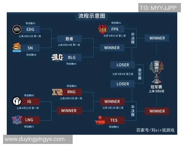 esports数据电竞比分分析英雄联盟FPX战队转型之路与未来展望